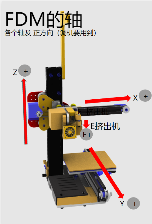 ../_images/FDM_axis.png